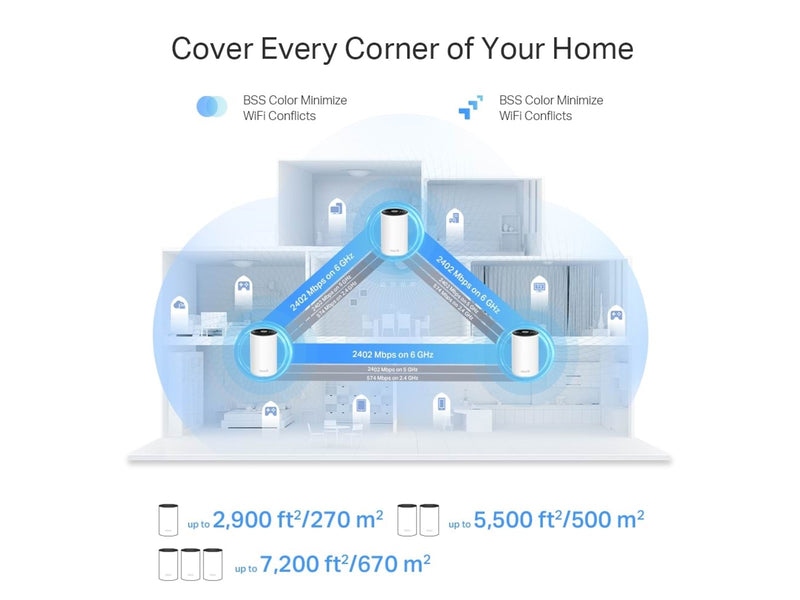 TP-Link Deco XE75 Pro AXE5400 Tri-Band Mesh WiFi 6E System (3-Pack) - Mesh router 802.11a/b/g/n/ac/ax (Wi-Fi 6E)