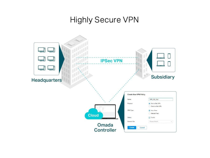 TP-Link ER7206 (TL-ER7206) Omada Gigabit VPN Router - Router