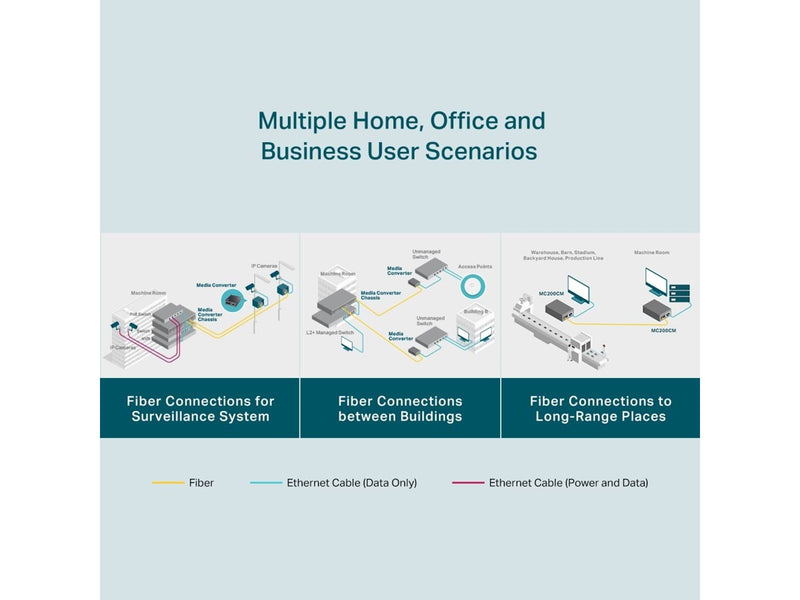 TP-Link MC200CM Fiber Konverter