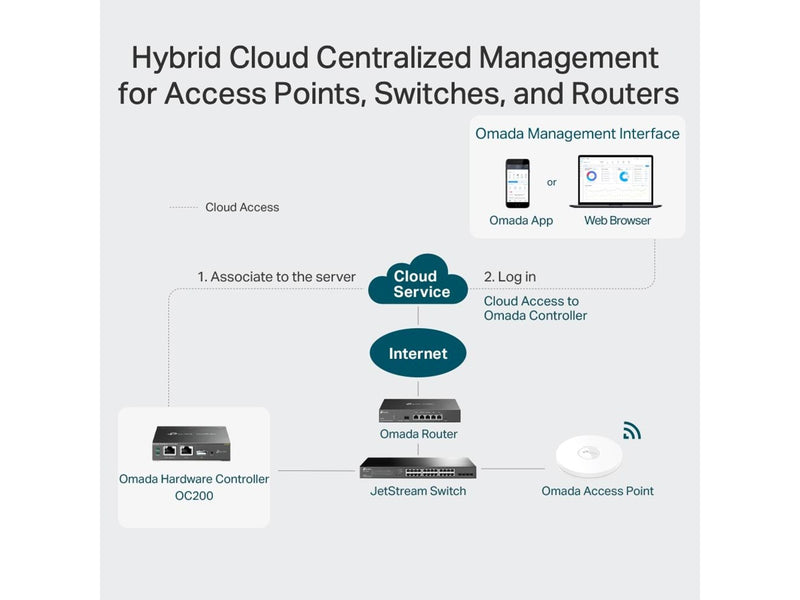 TP-Link OC200 Omada Hardware Controller