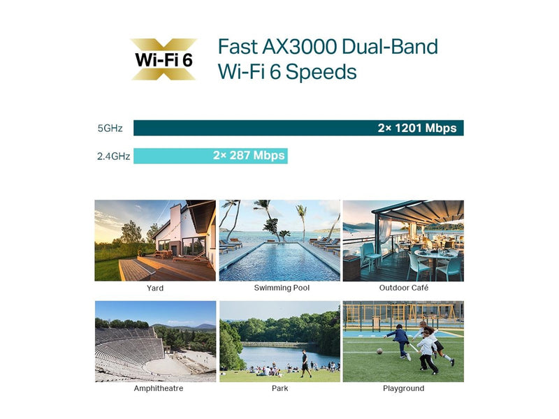 TP-Link Omada EAP650-Outdoor AX3000 Indoor/Outdoor WiFi 6 Access Point