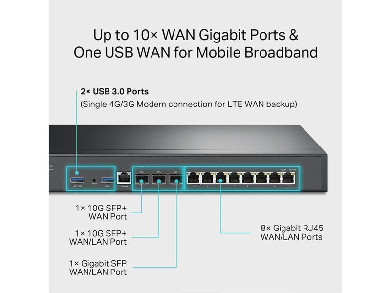 TP-Link Omada ER8411 - Router