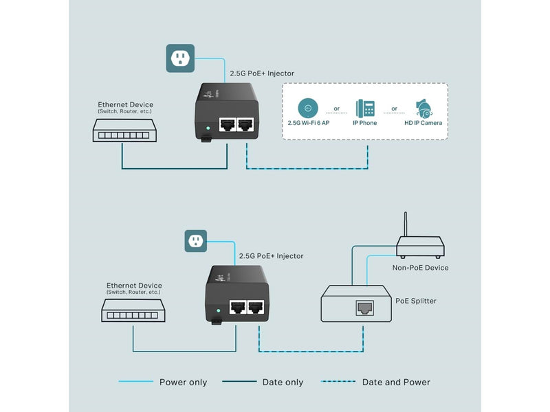 TP-Link POE260S 2.5G PoE+ Injector