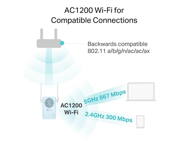 TP-Link RE365 AC1200 Wi-Fi Range Extender with AC Passthrough