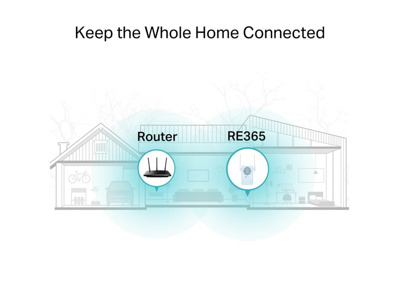 TP-Link RE365 AC1200 Wi-Fi Range Extender with AC Passthrough