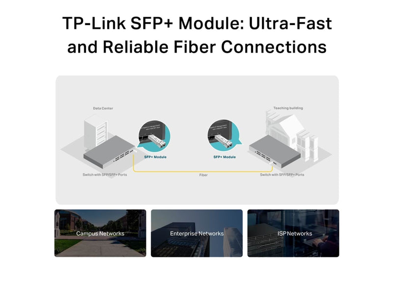 TP-Link SM5110-SR 10GBase-SR SFP+ LC Transceiver