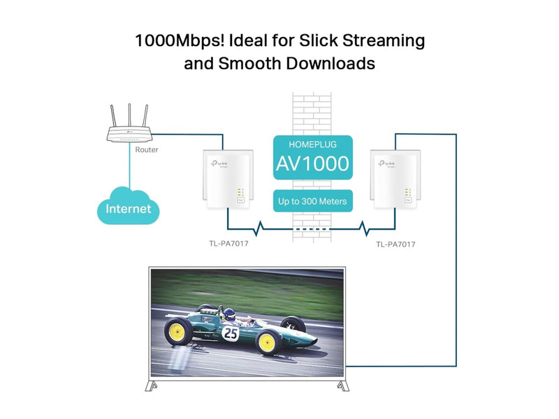 TP-Link TL-PA7017 KIT AV1000 Gigabit Powerline Starter Kit Homeplugs