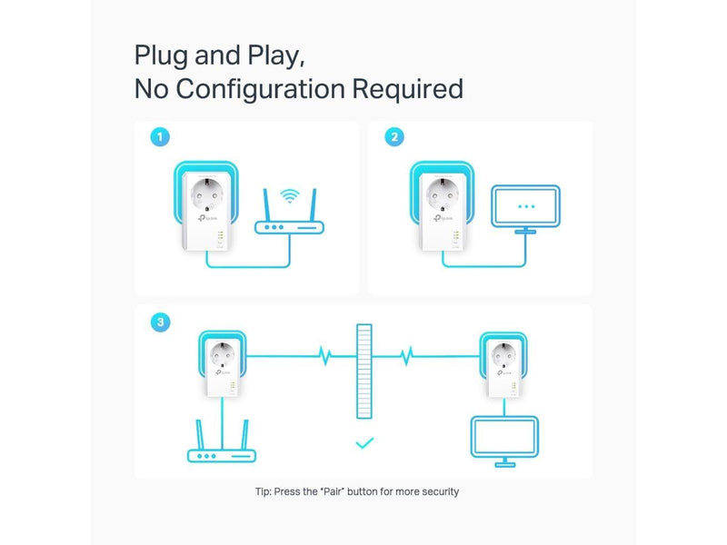TP-Link TL-PA7027P KIT AV1000 2-Port Gigabit Passthrough Powerline Starter Kit Homeplugs