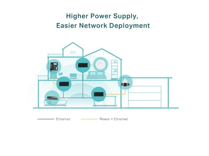 TP-Link TL-POE170S PoE++ Injector