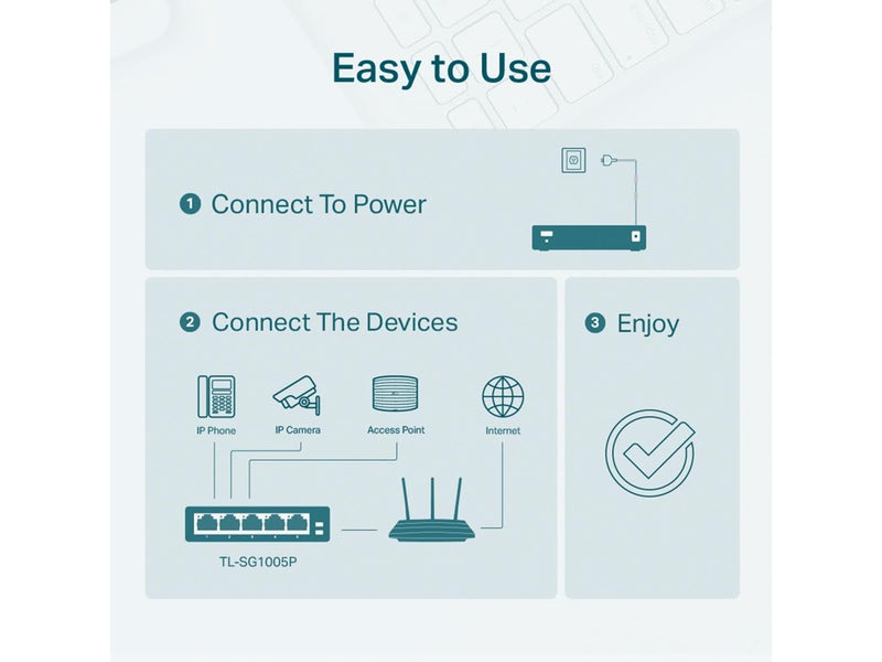 TP-Link TL-SG1005P 5-Port Gigabit Desktop Switch with 4-Port PoE+