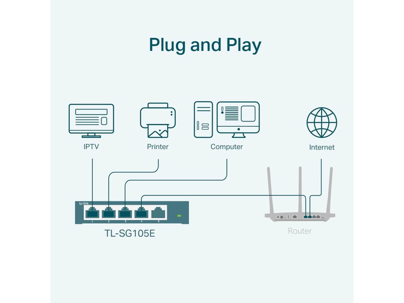 TP-Link TL-SG105E 5-Port Gigabit Easy Smart Switch