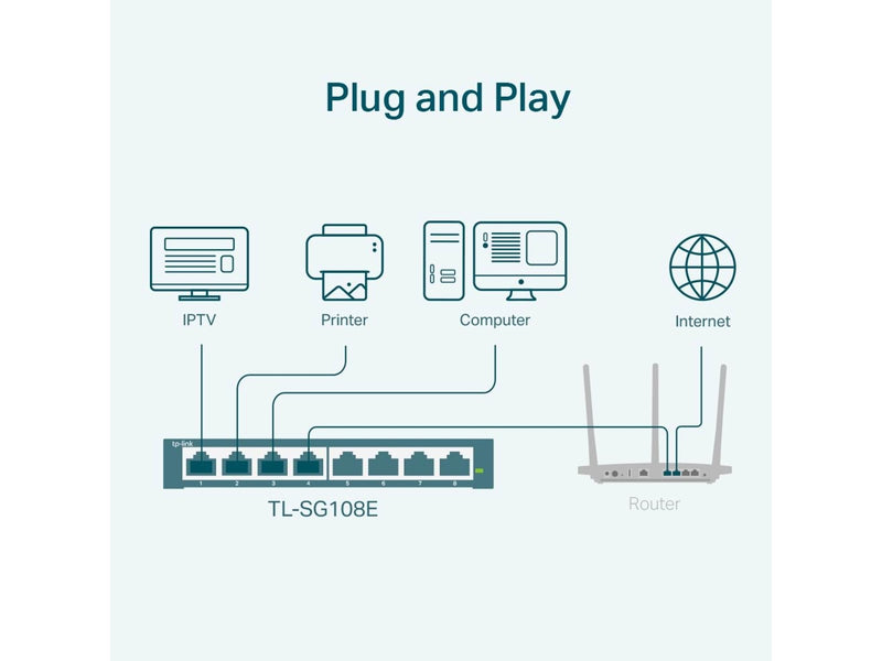 TP-Link TL-SG108E 8-Port Gigabit Easy Smart Switch