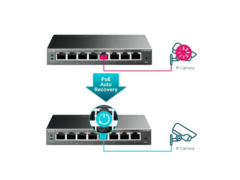 TP-Link TL-SG108PE 8-Port Gigabit Easy Smart Switch with 4-Port PoE