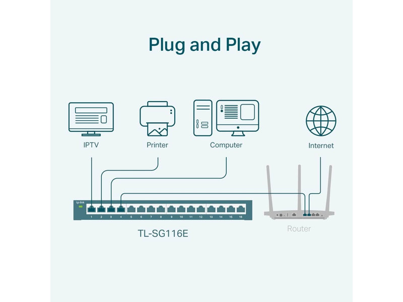 TP-Link TL-SG116E 16-Port Gigabit Easy Smart Switch