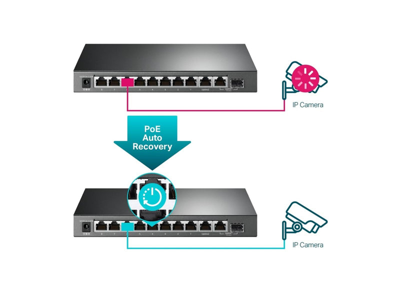 TP-Link TL-SG1210MPE 10-Port Gigabit Easy Smart Switch with 8-Port PoE+ (123W)