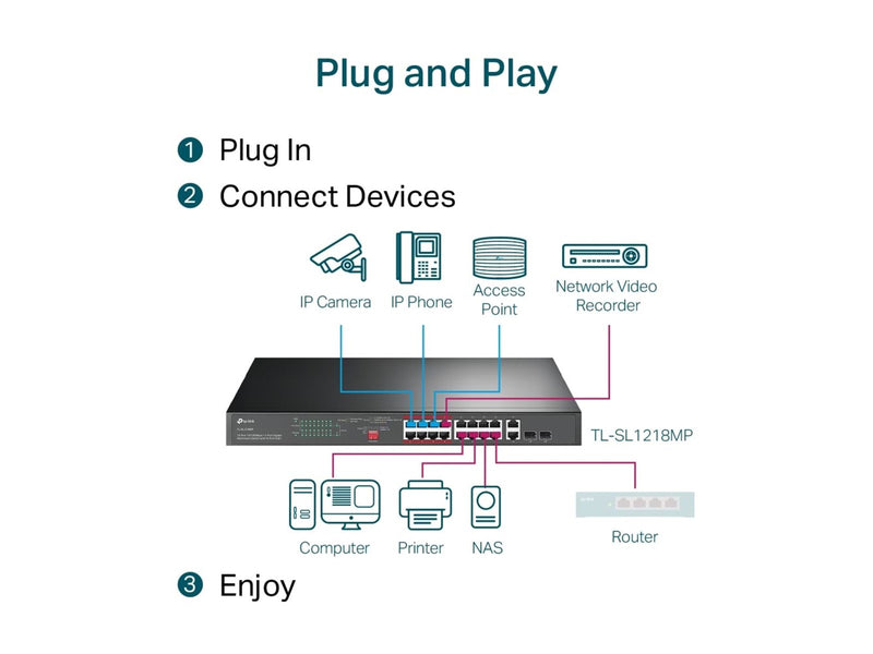 TP-Link TL-SL1218MP 16-Port 10/100 Mbps + 2-Port Gigabit Rackmount Switch with 16-Port PoE+