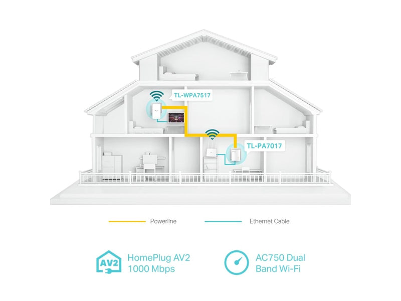 TP-Link TL-WPA7517 KIT AV1000 Gigabit Powerline AC Wi-Fi Kit Homeplugs
