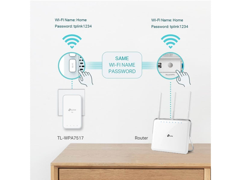 TP-Link TL-WPA7517 KIT AV1000 Gigabit Powerline AC Wi-Fi Kit Homeplugs