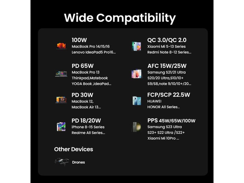 UGREEN 100w Fast Charging Power Bank - 12000 mAh