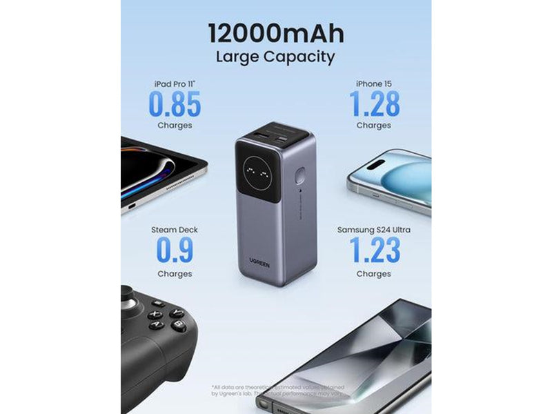 UGREEN 100w Fast Charging Power Bank - 12000 mAh
