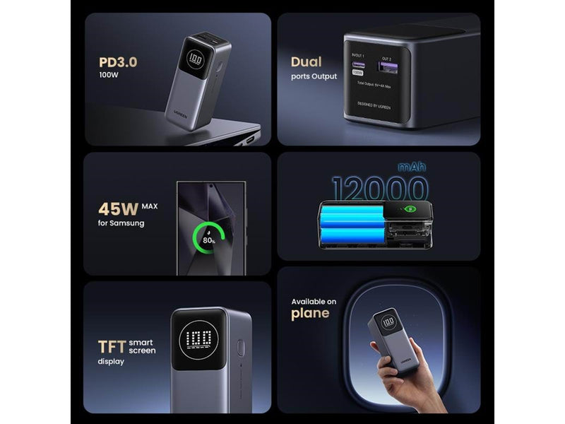 UGREEN 100w Fast Charging Power Bank - 12000 mAh