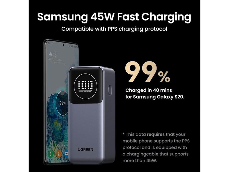 UGREEN 100w Fast Charging Power Bank - 12000 mAh