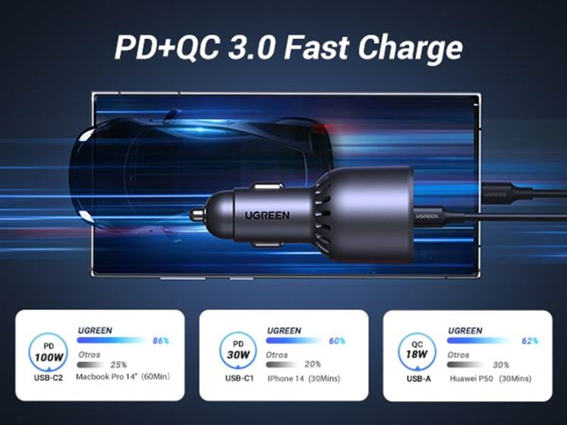 UGREEN 130W Car Charger
