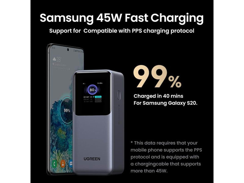 UGREEN 130w Fast Charging Power Bank - 20000 mAh