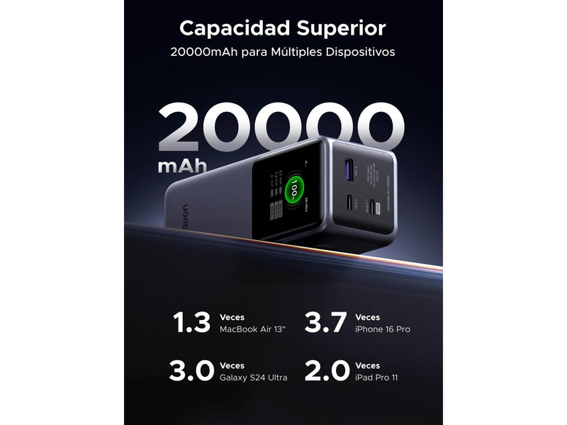 UGREEN 130w Fast Charging Power Bank - 20000 mAh