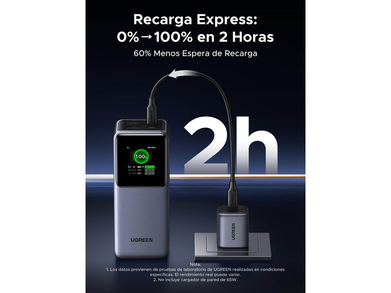 UGREEN 130w Fast Charging Power Bank - 20000 mAh