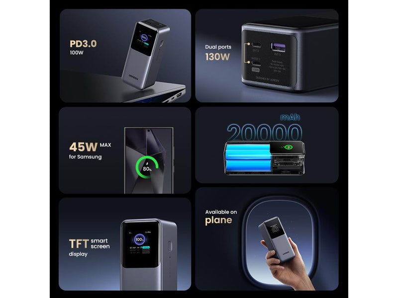 UGREEN 130w Fast Charging Power Bank - 20000 mAh
