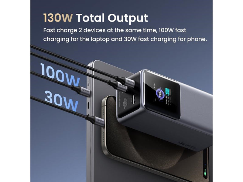 UGREEN 130w Fast Charging Power Bank - 20000 mAh