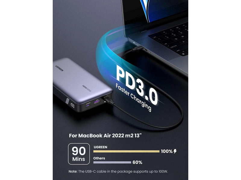 UGREEN 145W Two-way Fast Charging - 25000 mAh
