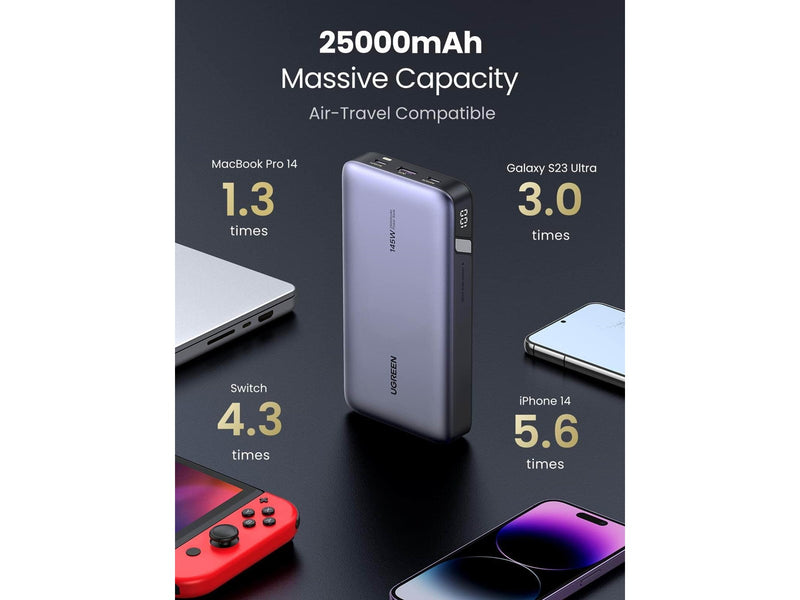 UGREEN 145W Two-way Fast Charging - 25000 mAh