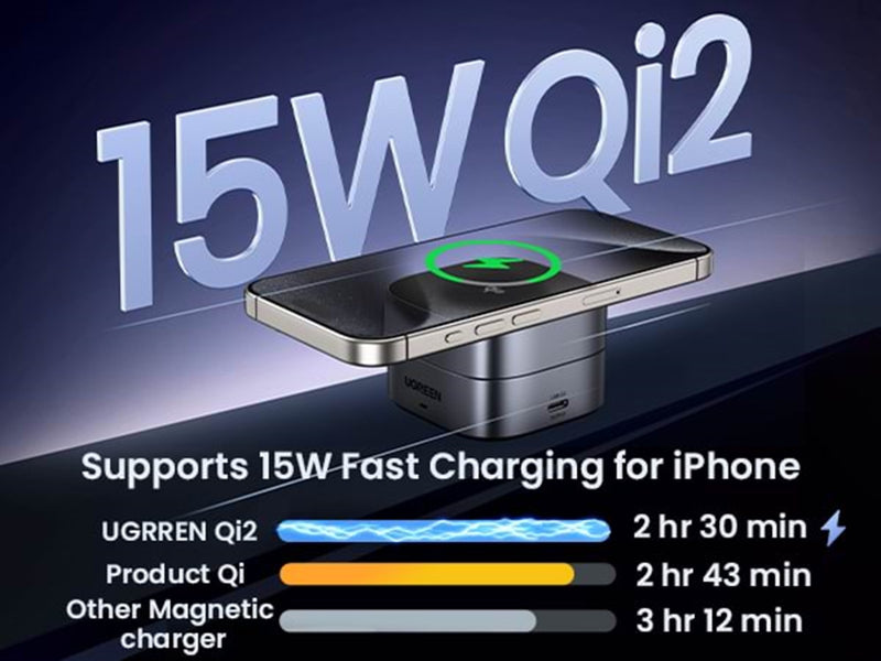 UGREEN 2-in-1 Qi2 Magnetic Foldable Charging Station (No AC Adapter)