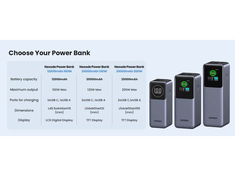 UGREEN 200w Fast Charging Power Bank - 25000 mAh