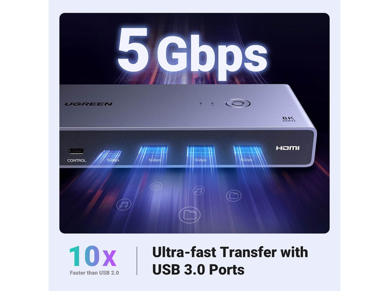 UGREEN 8K HDMI KVM Switch 4 USB 3.0 Ports (3 USB-A + 1 USB-C) 2 HDMI Cables 2 USB Cables and Controller