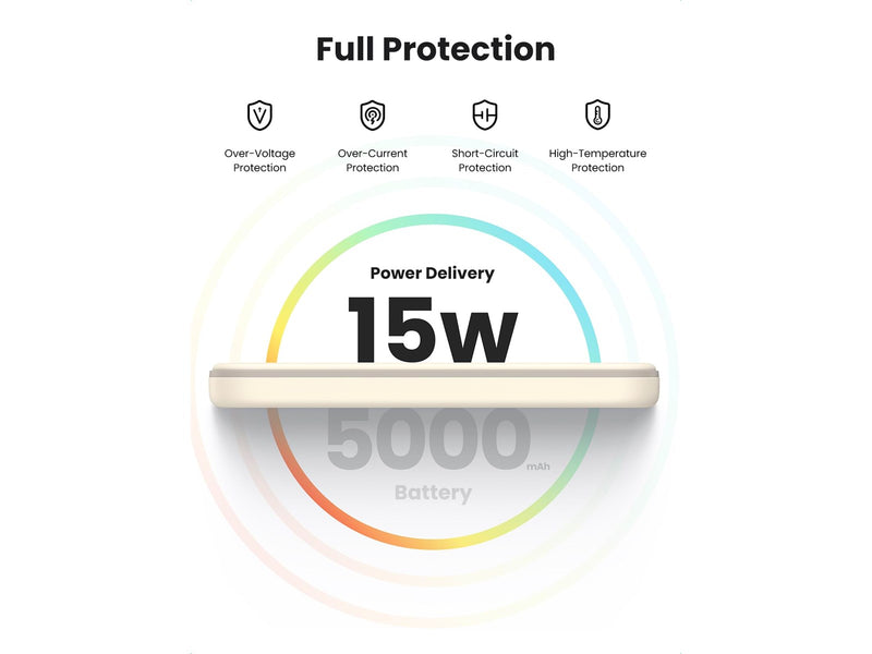 UGREEN Magnetic wireless - 5000 mAh