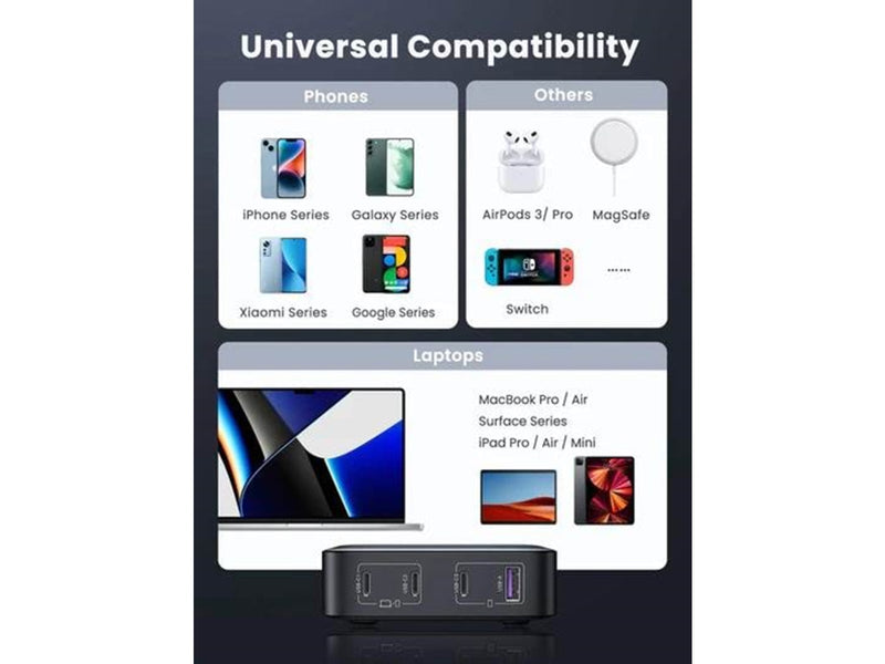 UGREEN Nexode GaN 100W Quad USB Charger