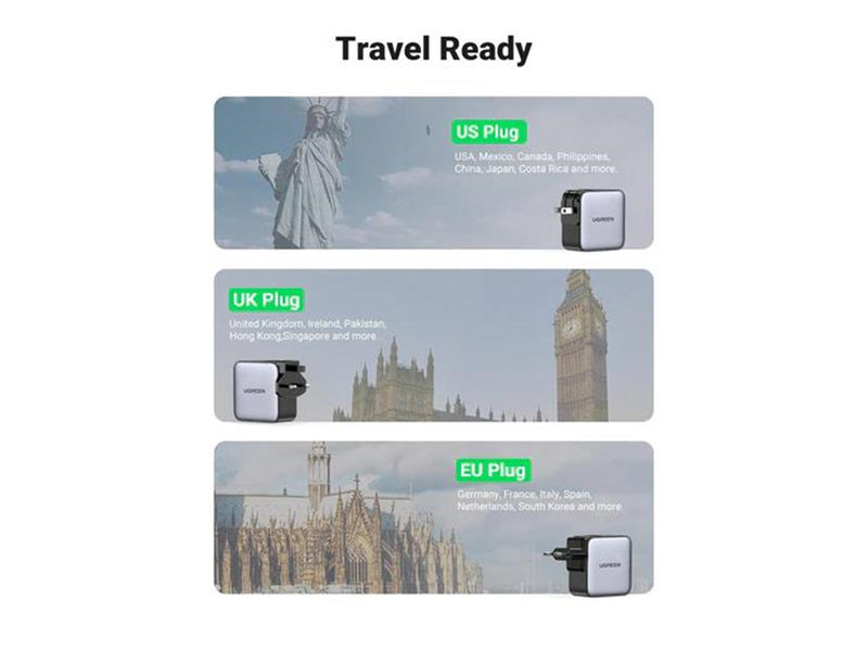 UGREEN Nexode GaN 65W Travel Adapter (US/UK/EU)
