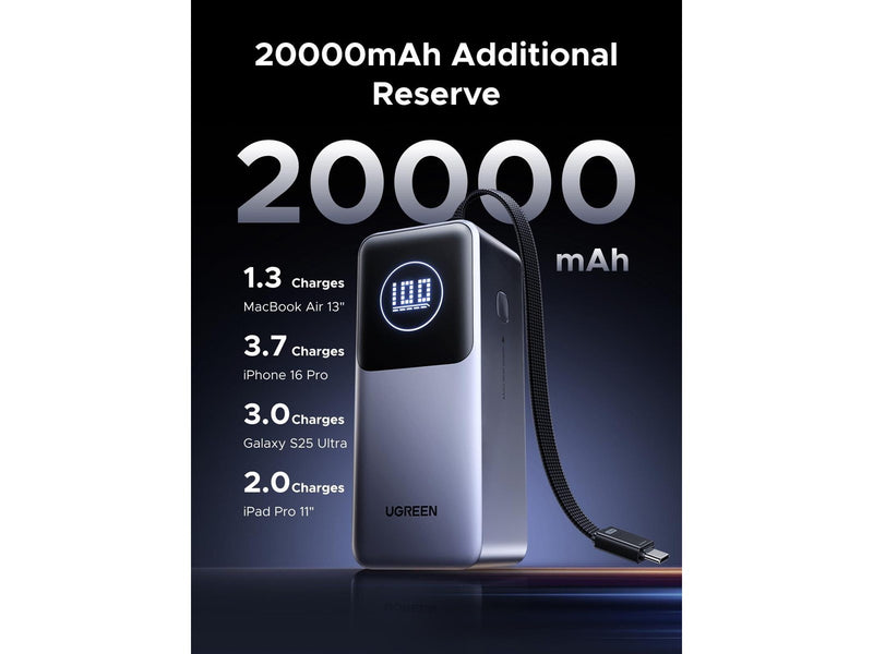 UGREEN Nexode Power Bank (20000mAh.130W 3 Ports Built-in Cable) - 20000 mAh