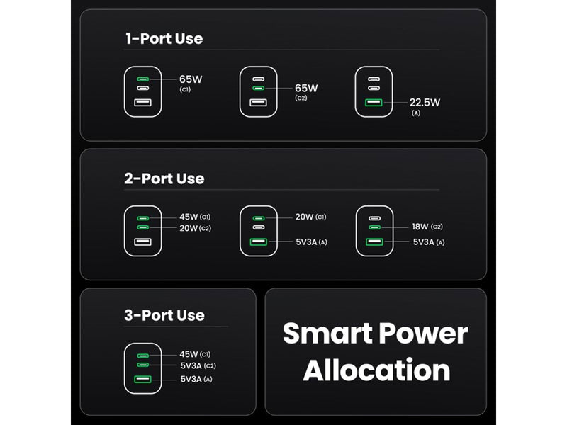 UGREEN Nexode Pro 65w 3-Port Gan Fast Charger