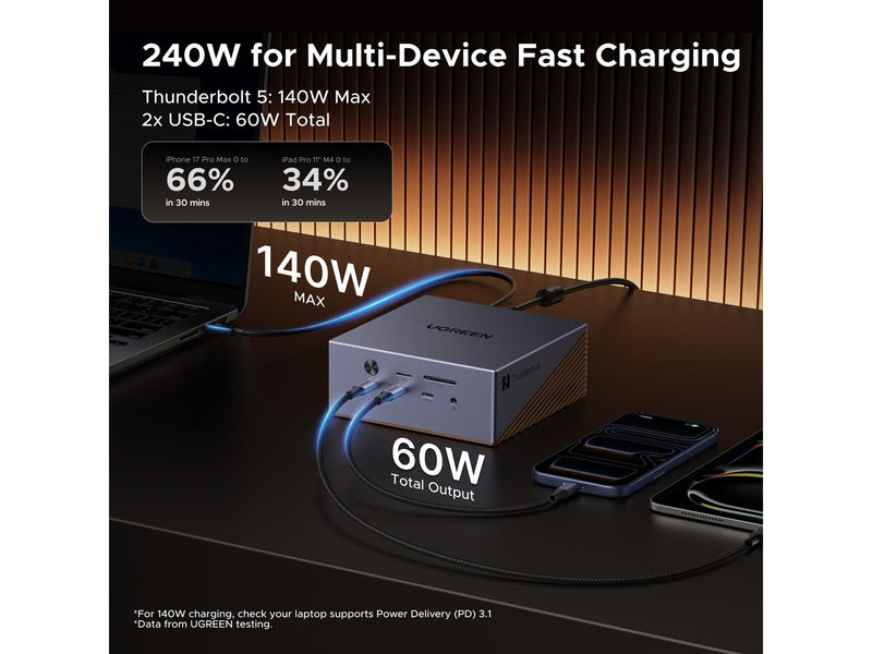 UGREEN Revodok Maxidok 17-in-1 Thunderbolt 5 Docking Station