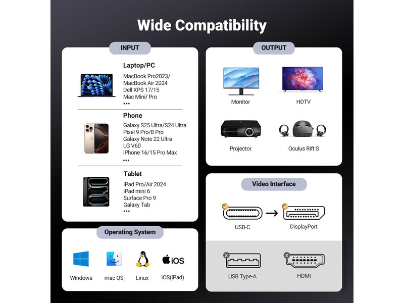 UGREEN USB-C to DisplayPort 8K Cable 2m