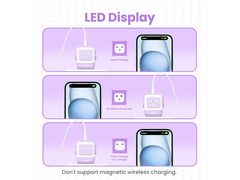 UGREEN Uno Charger 65W (Purple)