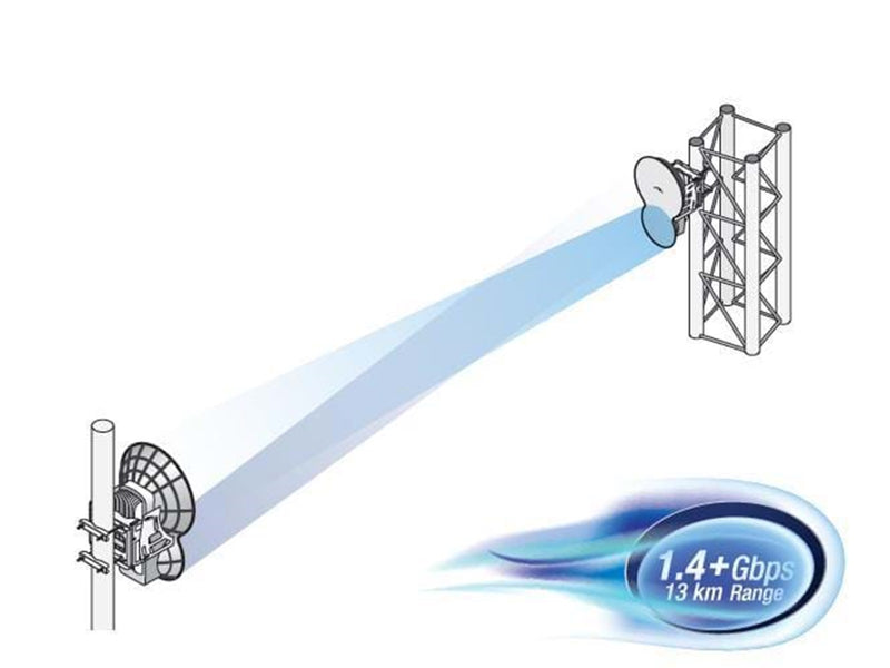 Ubiquiti AirFiber 2x2 MIMO 24GHz hi-gain  Antenna