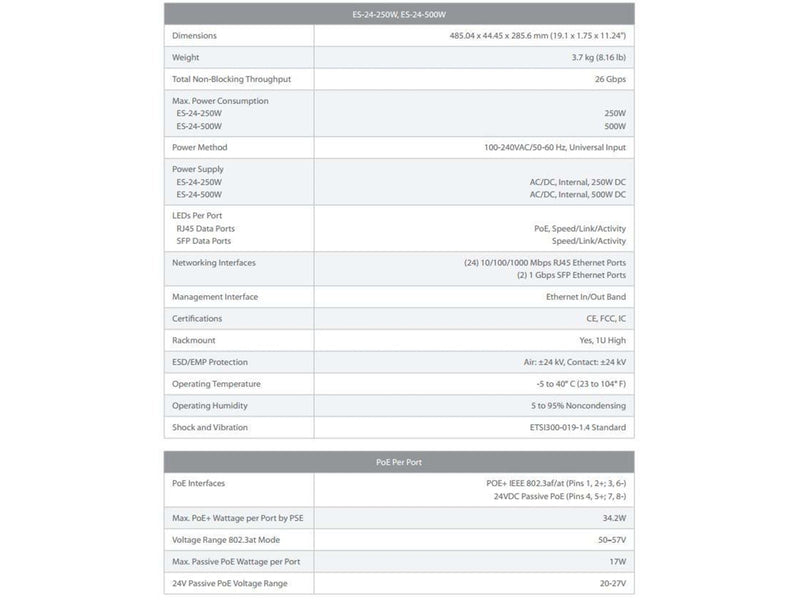 Ubiquiti EdgeSwitch 24 (250W)