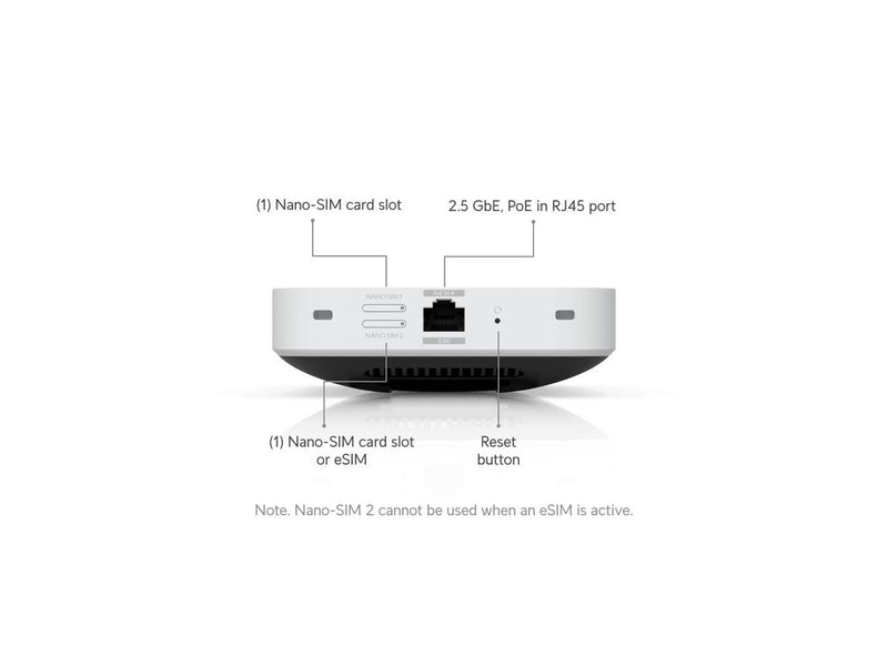 Ubiquiti UniFi 5G Max