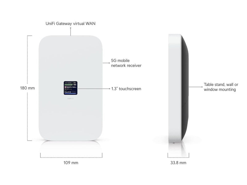 Ubiquiti UniFi 5G Max