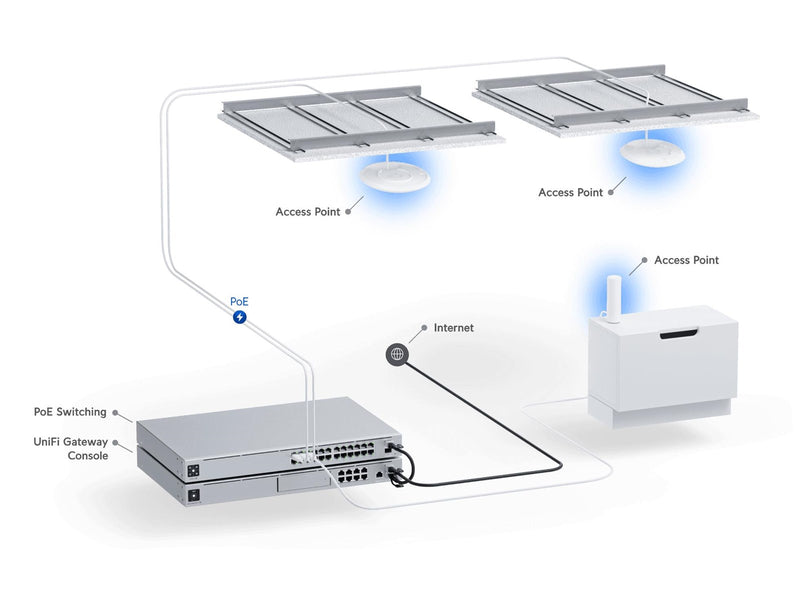Ubiquiti UniFi Access Point U6 Plus